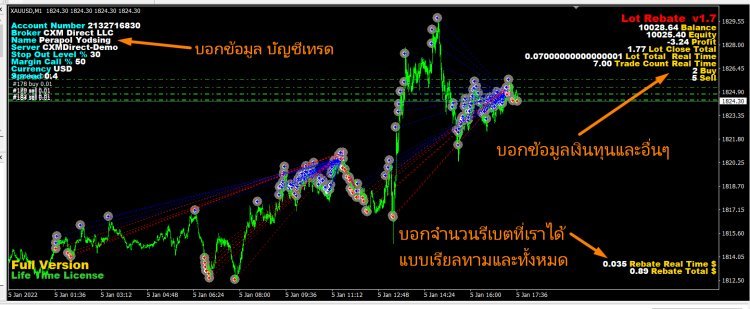 Lot Rebate. Robot Forex