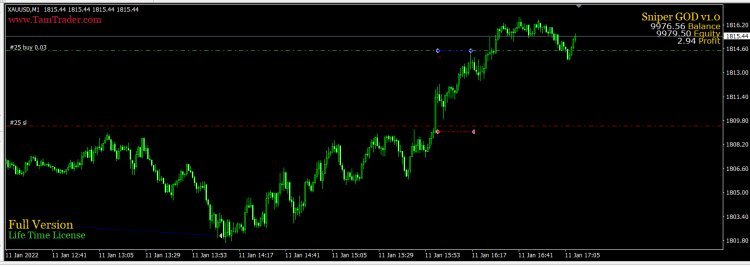 Bot Forex. Sniper God