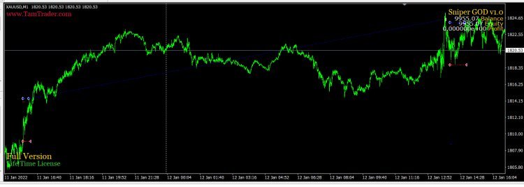 Bot Forex. Sniper God