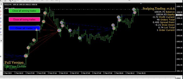 Bot Trading Forex. Scalping Trading