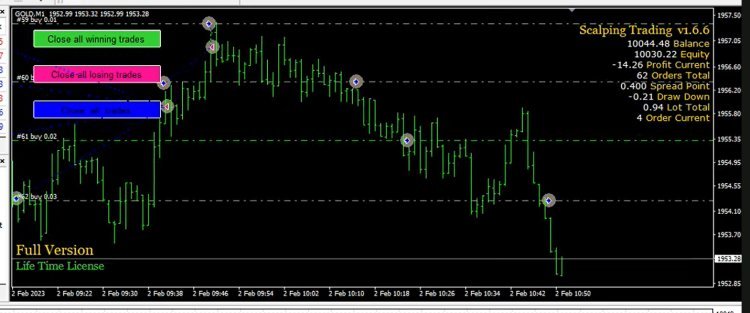 Bot Trading Forex. Scalping Trading