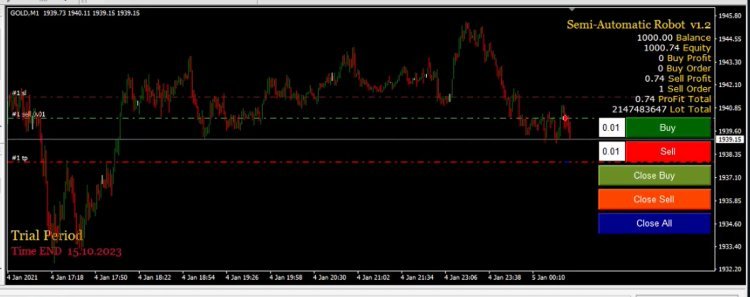 Semi-Automatic Robot. Forex Trading Robot