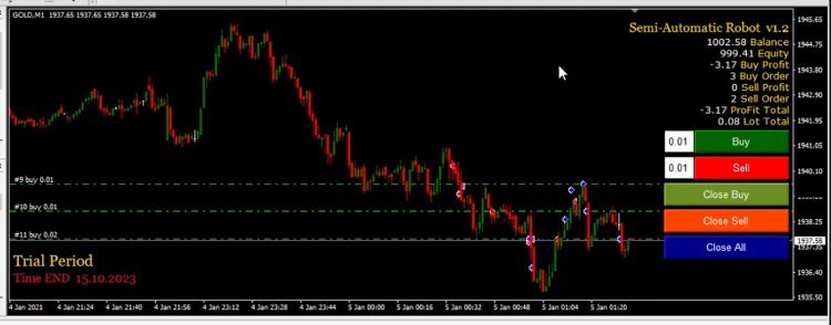 Semi-Automatic Robot. Forex Trading Robot