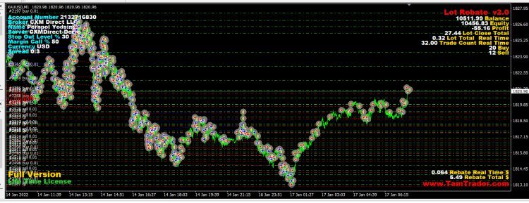 Lot Rebate. Robot Forex