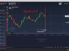 Signal v1.0 Indicator MT4 สำหรับเทรด Binary Option เทรด IQ option