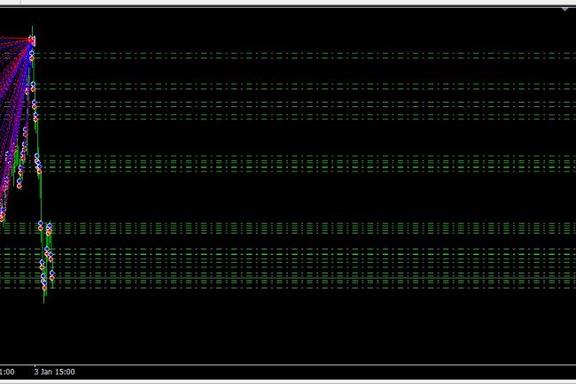 อีเอปั้มลอต Scalping PumpLot สายฟาร์มลอต+กำไรเทรด บนทามเฟรม M5