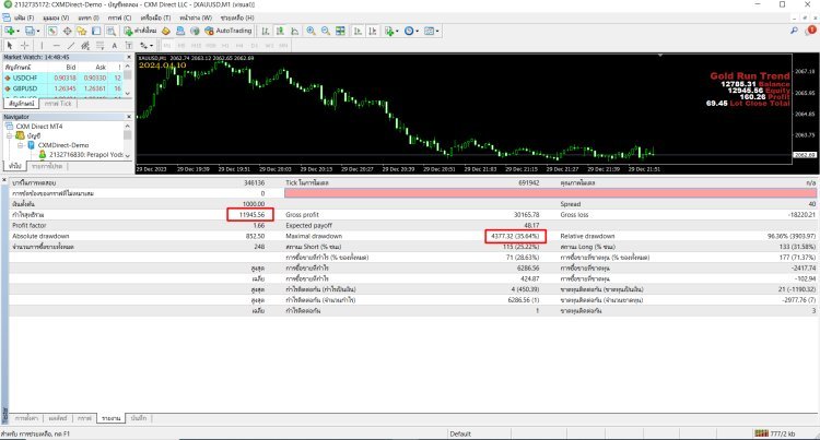 Gold Run Trend อีเอเทรดทองคำ รันเทรนทองคำ