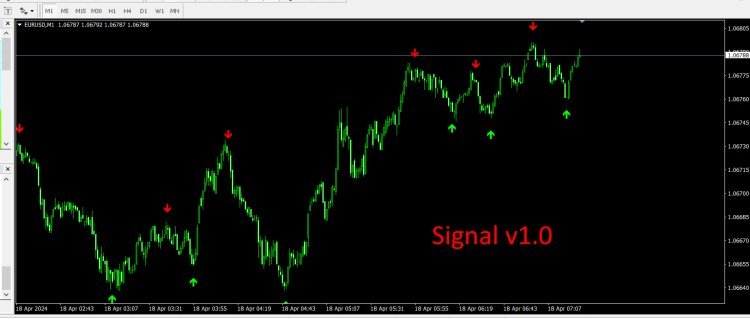 Signal v1.0 Indicator MT4 สำหรับเทรด Binary Option เทรด IQ option