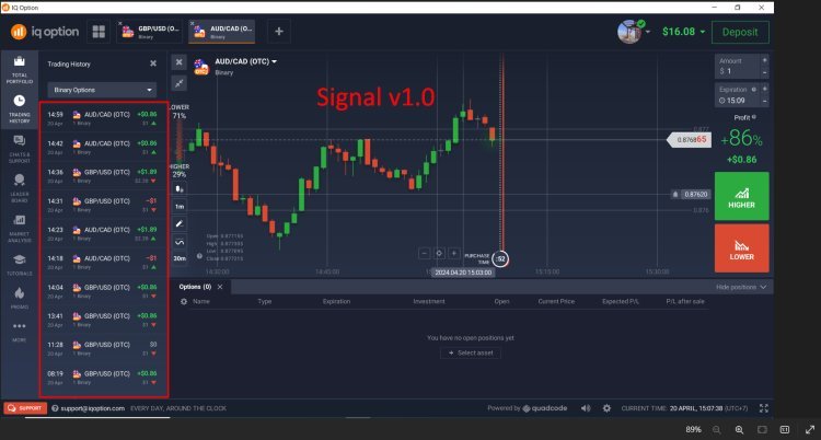 Signal v1.0 Indicator MT4 สำหรับเทรด Binary Option เทรด IQ option